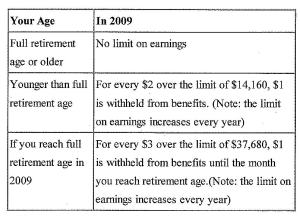 Social Security earning limits